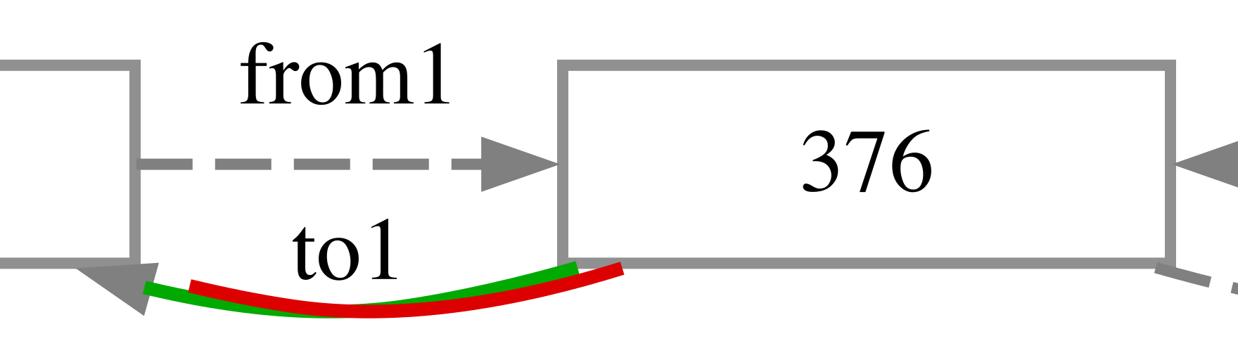 2368 376->76 arc: green = C, red = graphviz-ts