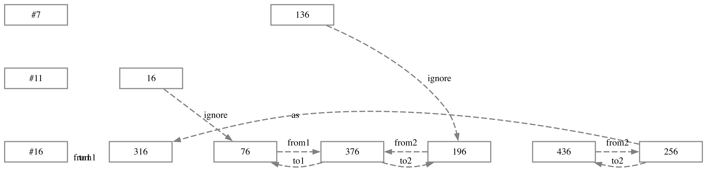 2368 rendered by C Graphviz